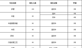 ★成都中医药大学附属医院针灸学校招生简章