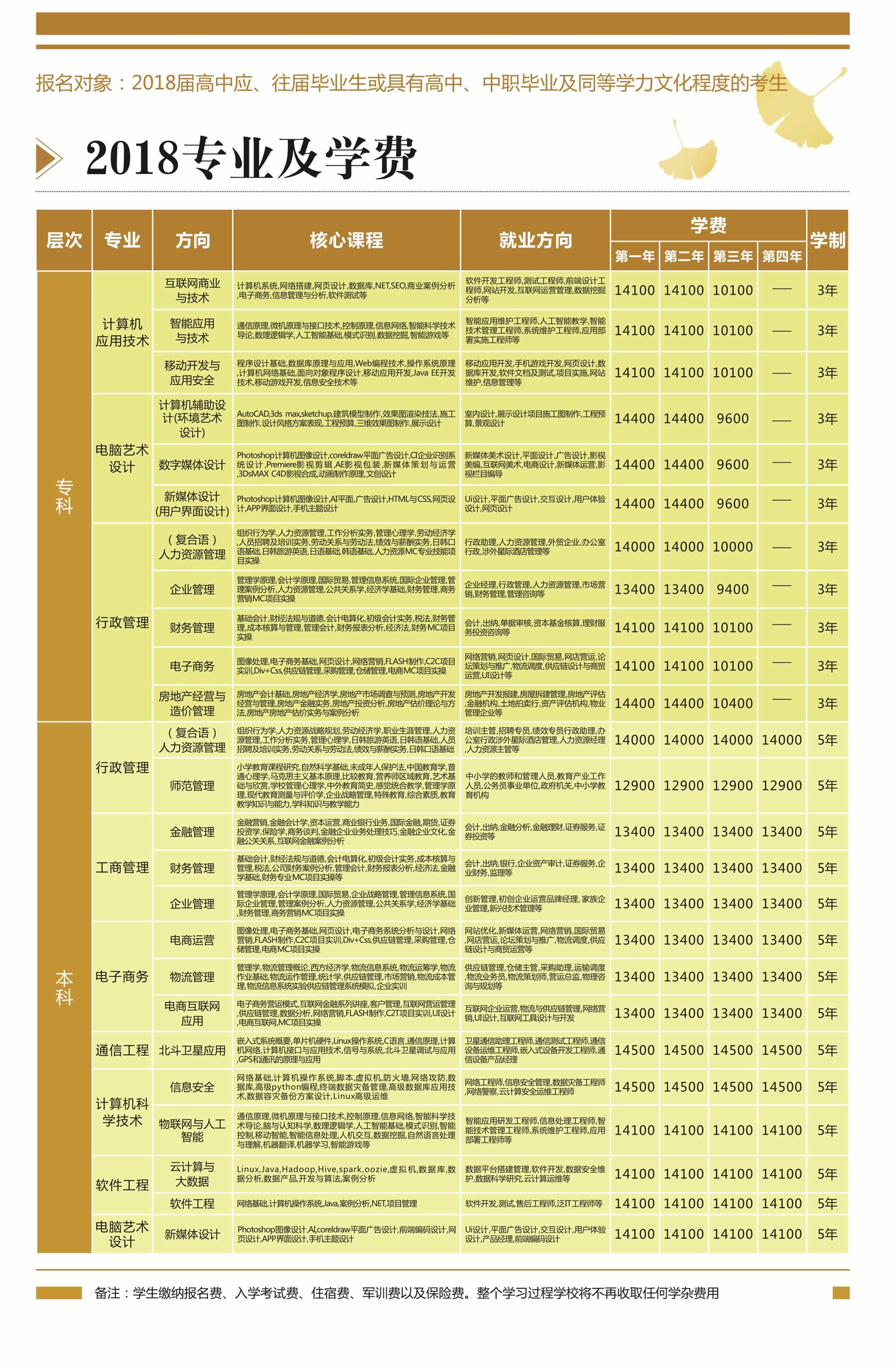 ★电子科大——科园教育招生专业及相关资料