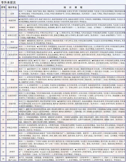 ★川大网教院——自学助考培训课程出炉了