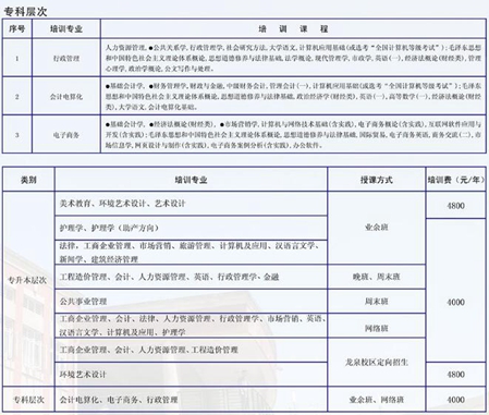 ★川大网教院——自学助考培训课程出炉了