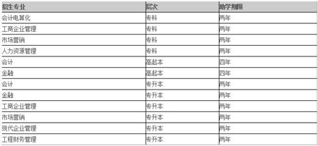 ★想要报考财经类专业的自考考生快来看！