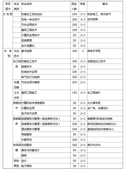 ★最新招生专业尽在四川省德阳黄许职业学校