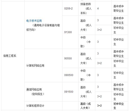 ★想要专业技能想要高学历，成都市技师学院满足
