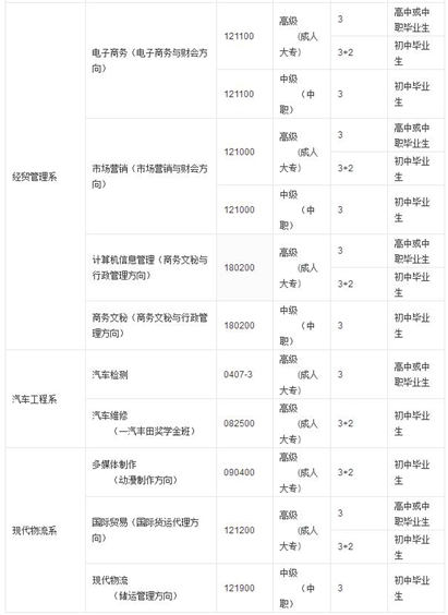 ★想要专业技能想要高学历，成都市技师学院满足