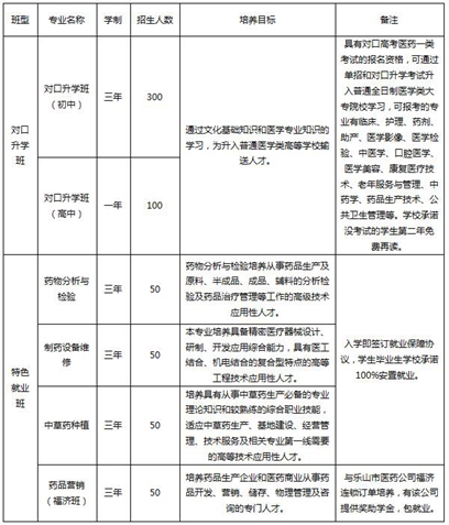 ★成都医药科技学校具体招生专业及班级信息