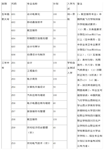 ★简单易懂的四川省商贸学校招生专业及计划
