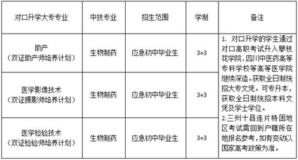 ★都江堰市技工学校医药部怎么样
