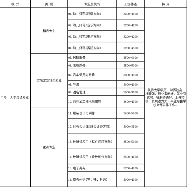 ★成都华夏旅游商务学校招生专业及学费