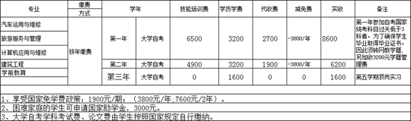★川大科技园职业技能培训学院收取学费方式