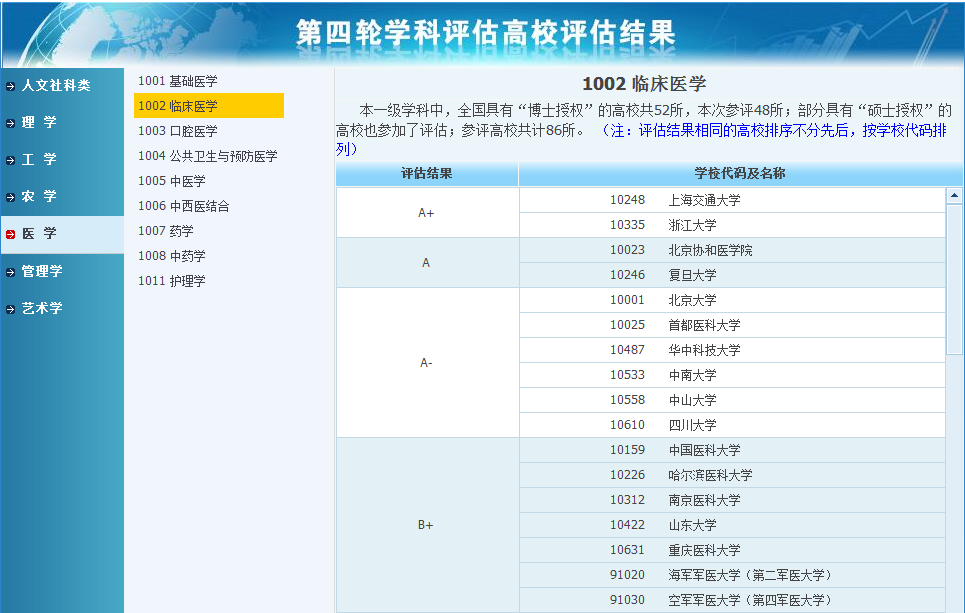 ★临床医学专业大学排名