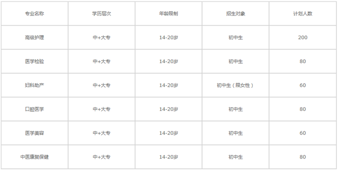 ★成都卫校招生要求