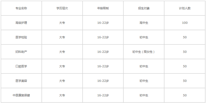 ★成都卫校招生要求