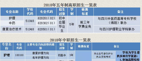 泸州卫校 泸州卫校