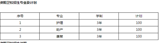 ★资阳中等卫生职业学校护理专业招生