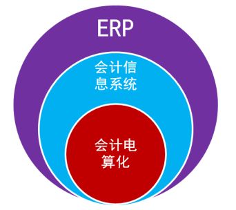 会计电算化主要学习什么 会计电算化主要学习什么