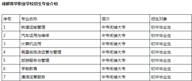 成都育华职业学校