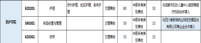 四川科技职业学校 四川科技职业学校