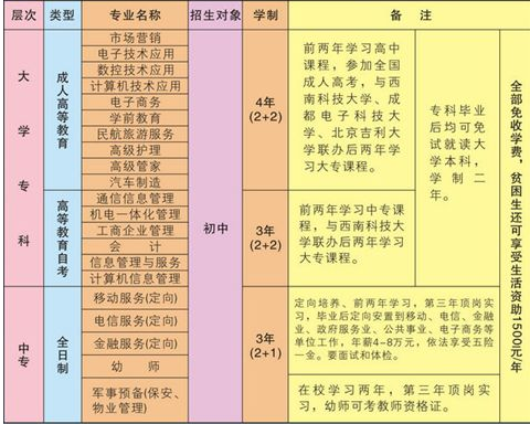 绵阳市游仙区职业学校 绵阳市游仙区职业学校