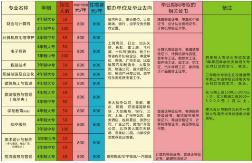 绵阳广播电视大学 绵阳广播电视大学