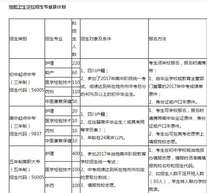 绵阳卫校 绵阳卫校