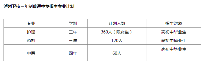 泸州卫校 泸州卫校
