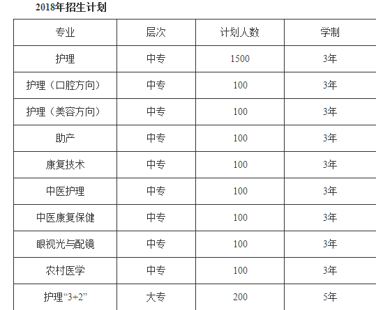 贵州省人民医院护士学校