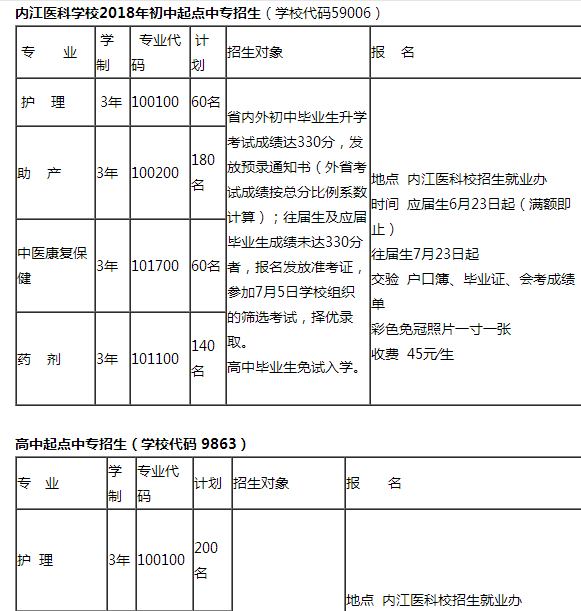 ★四川省内江医科学校招生指南