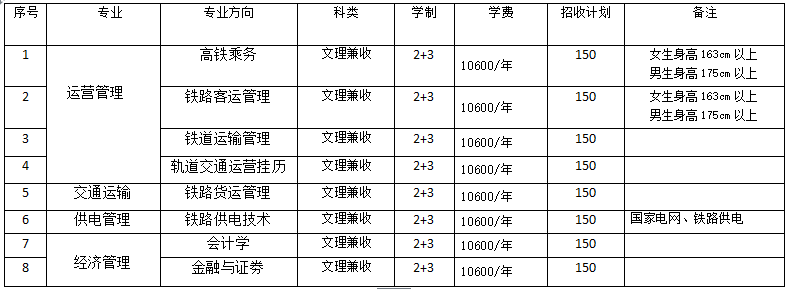 ★高铁乘务有本科吗？