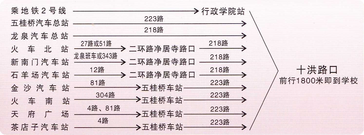 四川红十字卫校地址及乘车路线_卫校招生